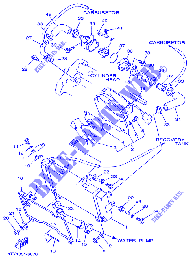 RADIATEUR / DURITES pour Yamaha TDM850 de 1996