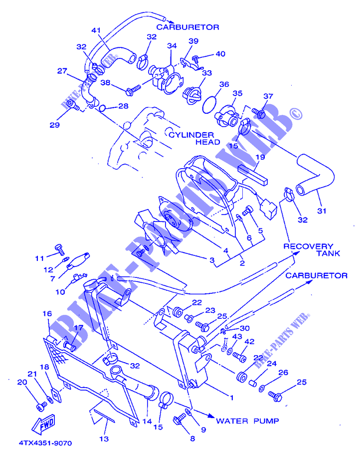 RADIATEUR / DURITES pour Yamaha TDM850 de 1999