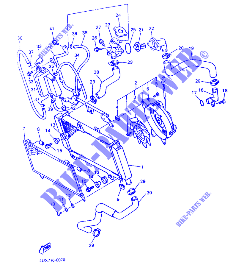 RADIATEUR / DURITES pour Yamaha XTZ660 de 1996
